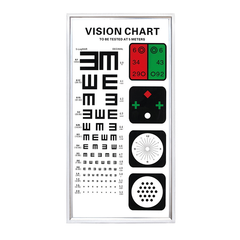 Visual chart CB-008